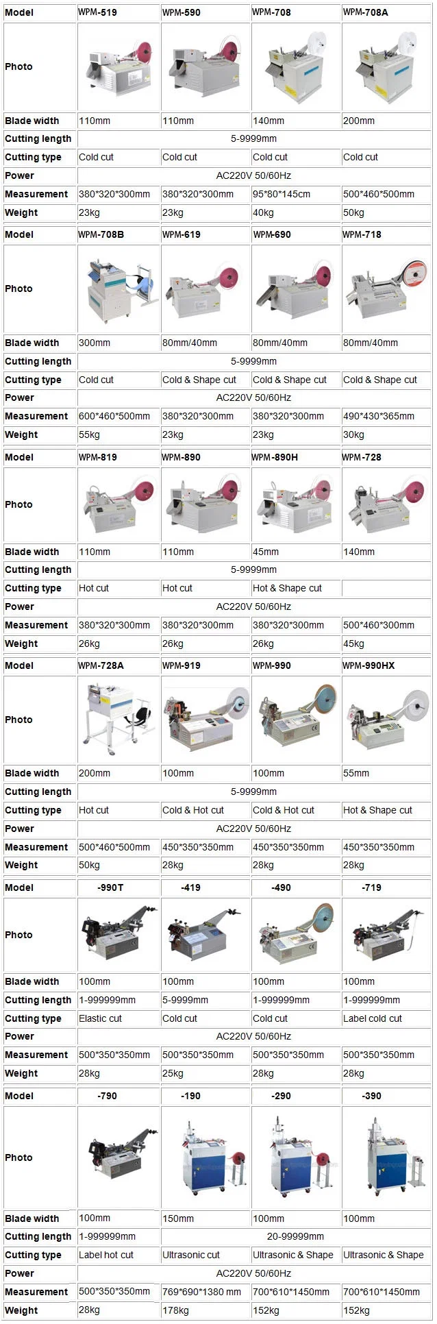 Selvklebende tapeskjæremaskin, dobbeltsidig tapeskjæremaskin, Bopp-tapeskjæremaskin